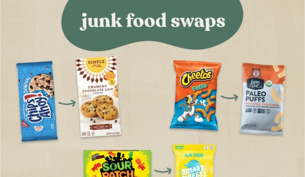 Find Alternatives to Junk Food